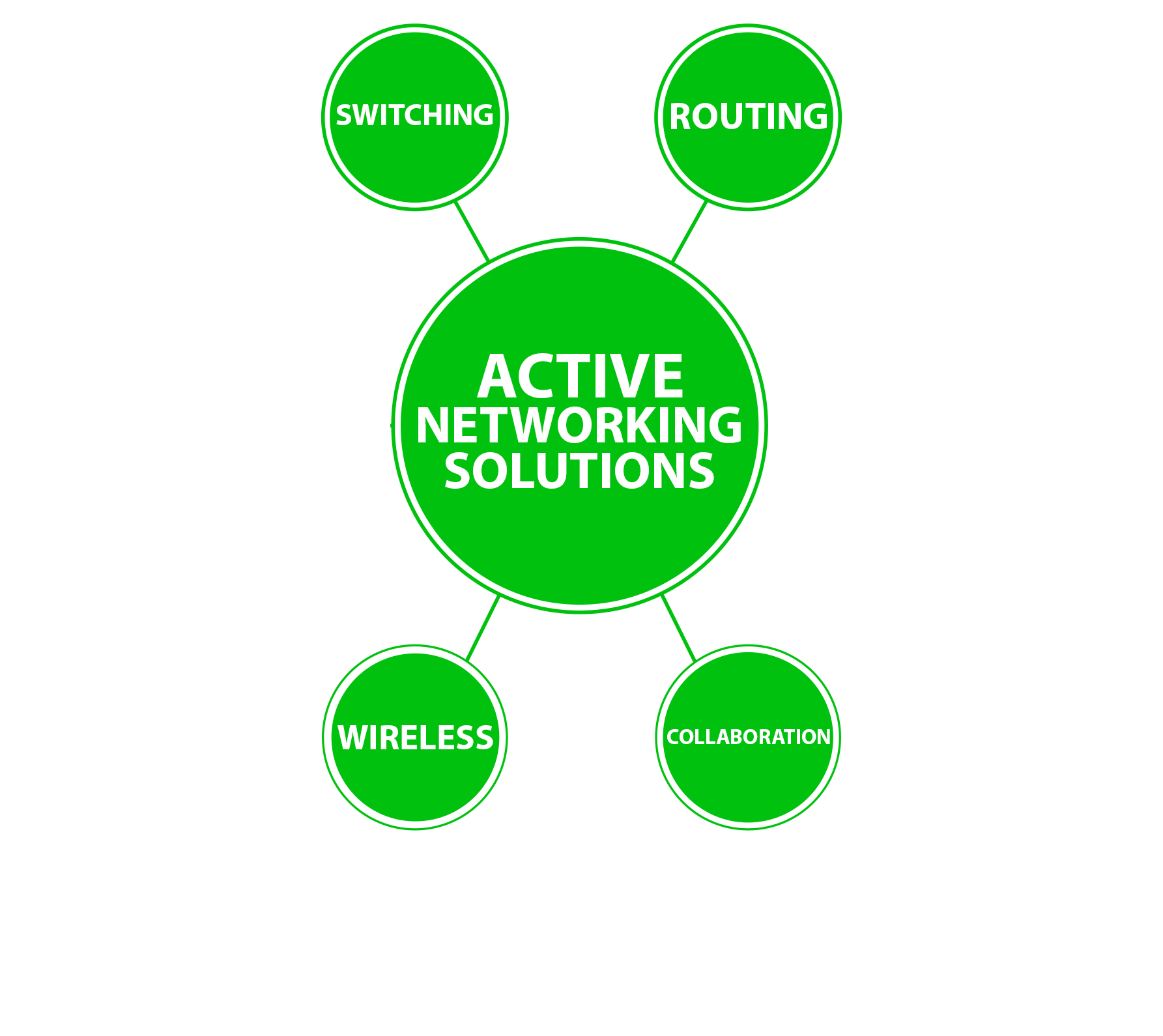 Active-Network-first-pic