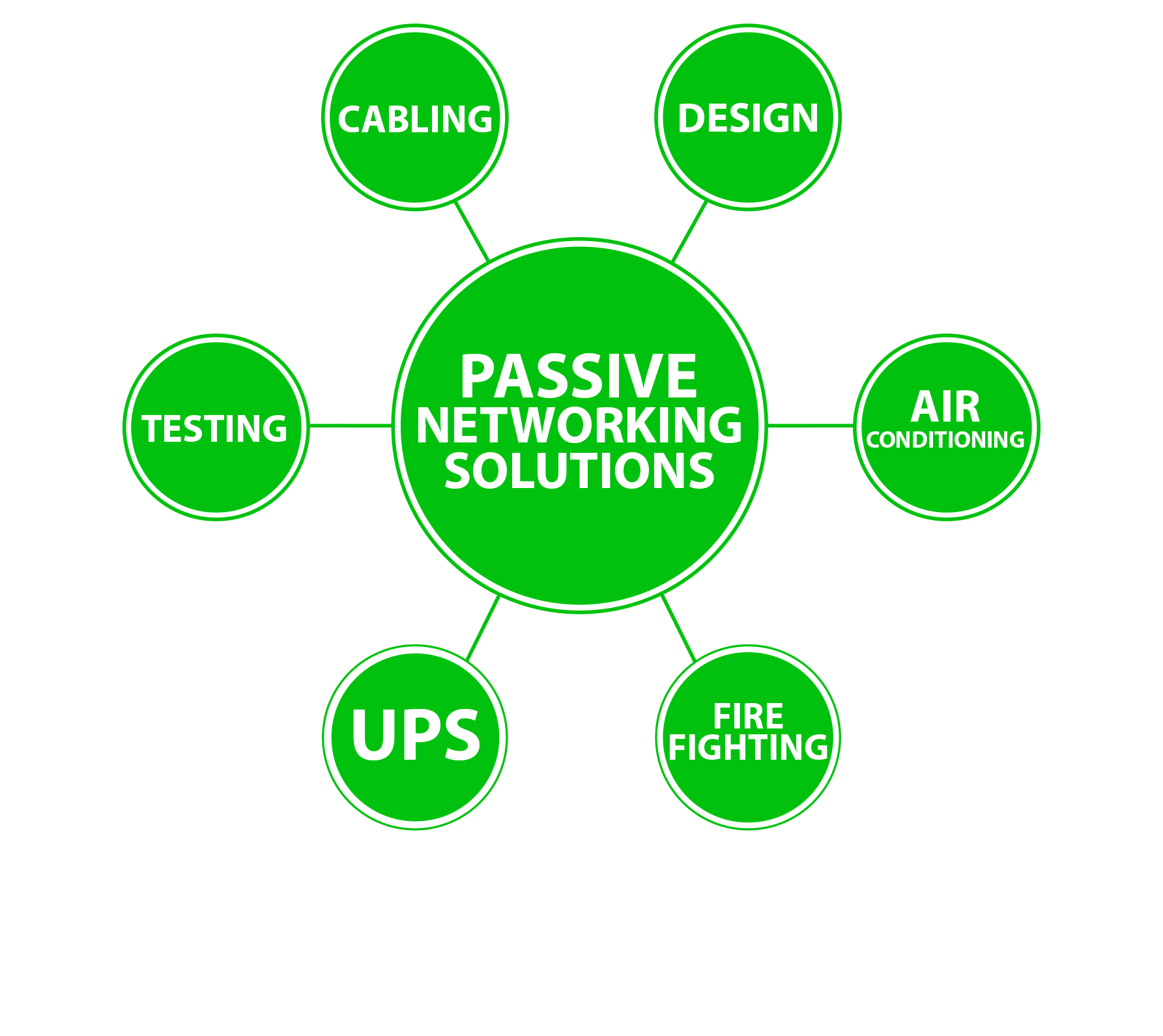 Passive-Network-first-pic